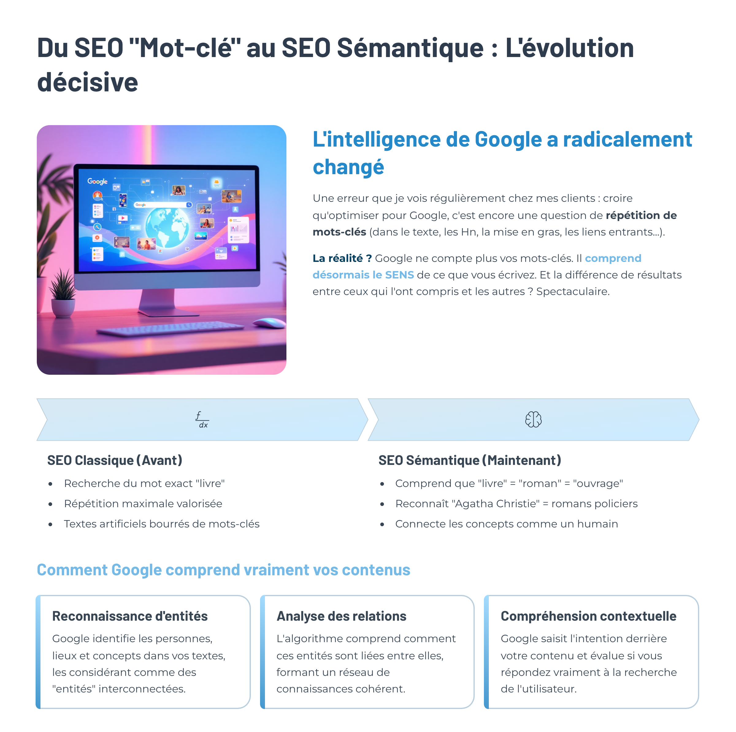 SEO-Semantique SEO sémantique